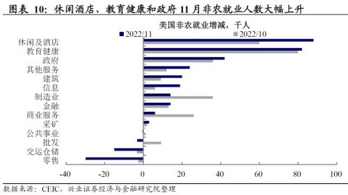 非农数据力证美经济稳健，市场忧通胀隐忧浮现