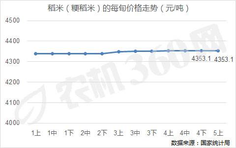 大豆最新价格行情走势，市场波动与未来展望