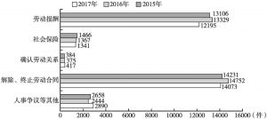 深圳最新劳动法2017，全面解读与影响分析