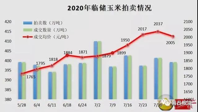 山西省玉米最新价格，市场趋势、影响因素及未来展望