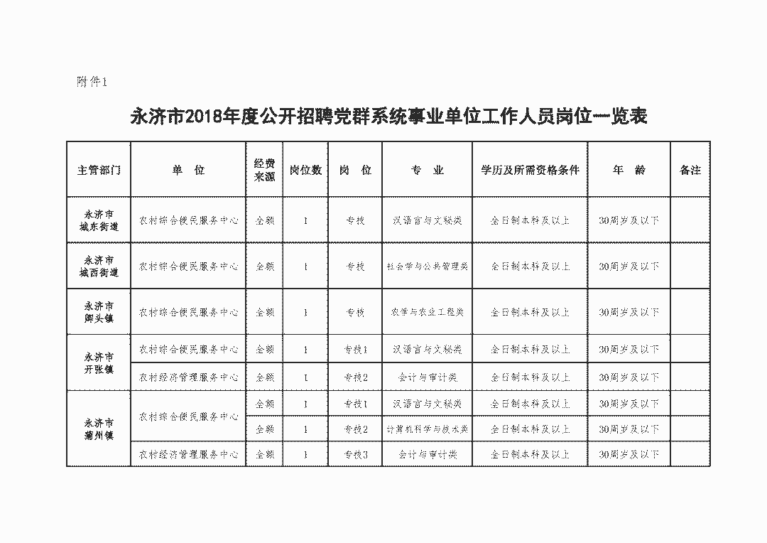 永济组织部最新公示，推动干部选拔与人才发展的创新实践