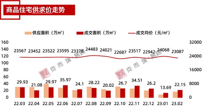 无锡最新房产信息，市场趋势、热门区域与购房指南