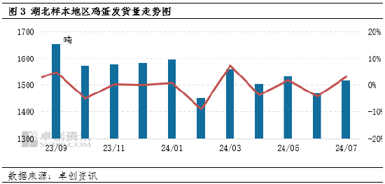 湖北最新鸡蛋价格行情分析