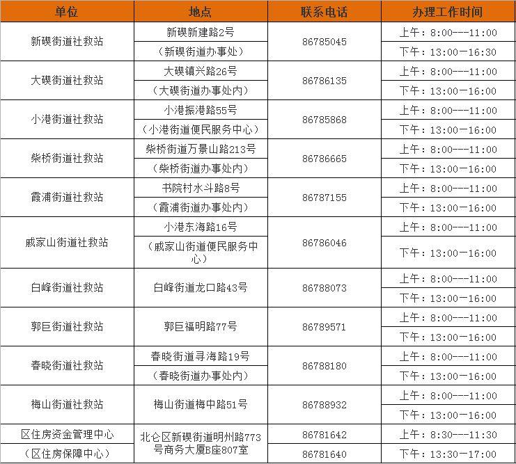 北仑租房最新信息查询，全面指南与实用建议