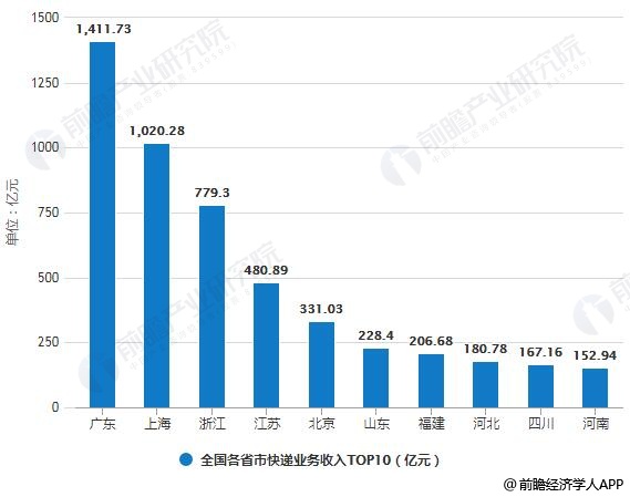 快捷快递最新大变革，重塑行业格局，引领未来物流新趋势