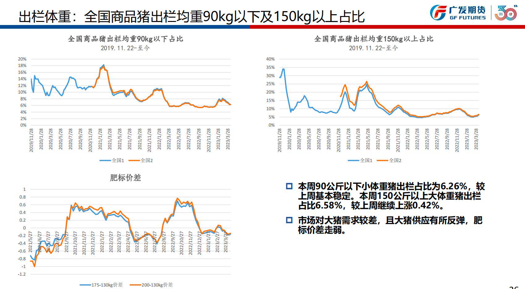 广东今天生猪最新价，市场波动背后的深层原因与未来展望