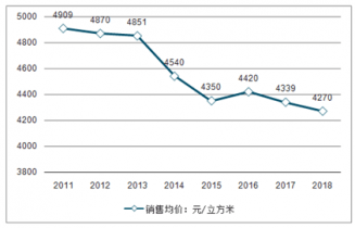 今日青州大姜最新价格，市场趋势与影响因素分析