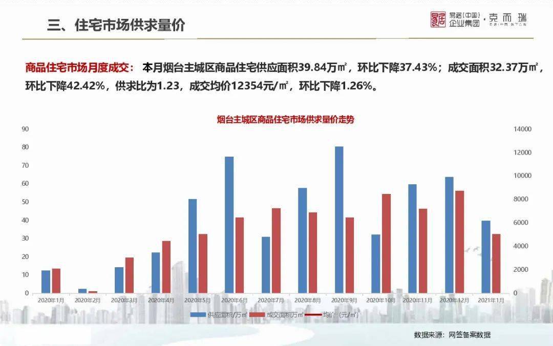 潮阳房价最新消息，市场趋势、影响因素及未来展望