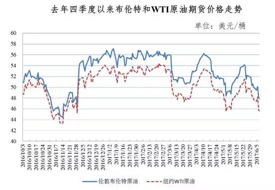 襄阳92号汽油最新价格，油价波动背后的市场分析与预测