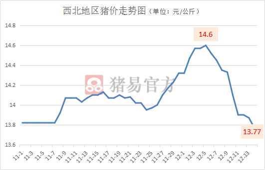 第663页