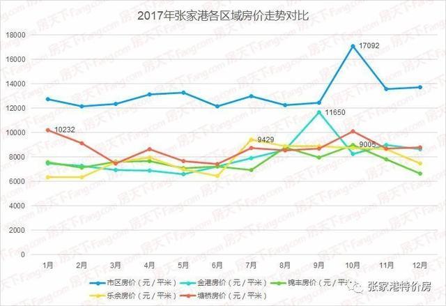 张家港最新房价，市场趋势与购房策略分析