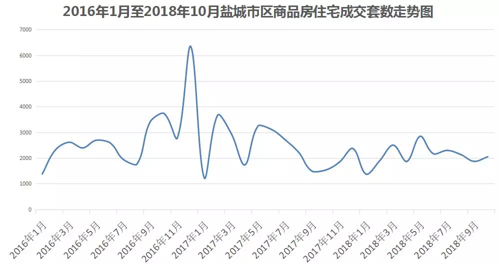 盐城最新房产网，探索盐城房产市场的最新动态与趋势