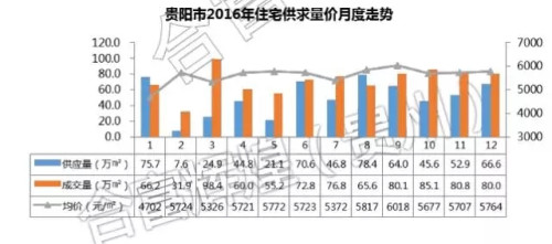 2017年贵阳最新房价，市场趋势、影响因素及未来展望