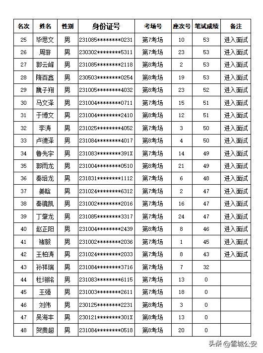 最新牡丹江招聘信息，探索职业发展的新机遇