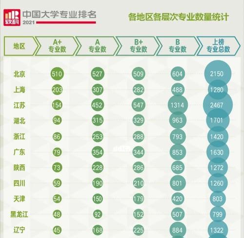 中国大学排名最新，探索教育版图的新格局