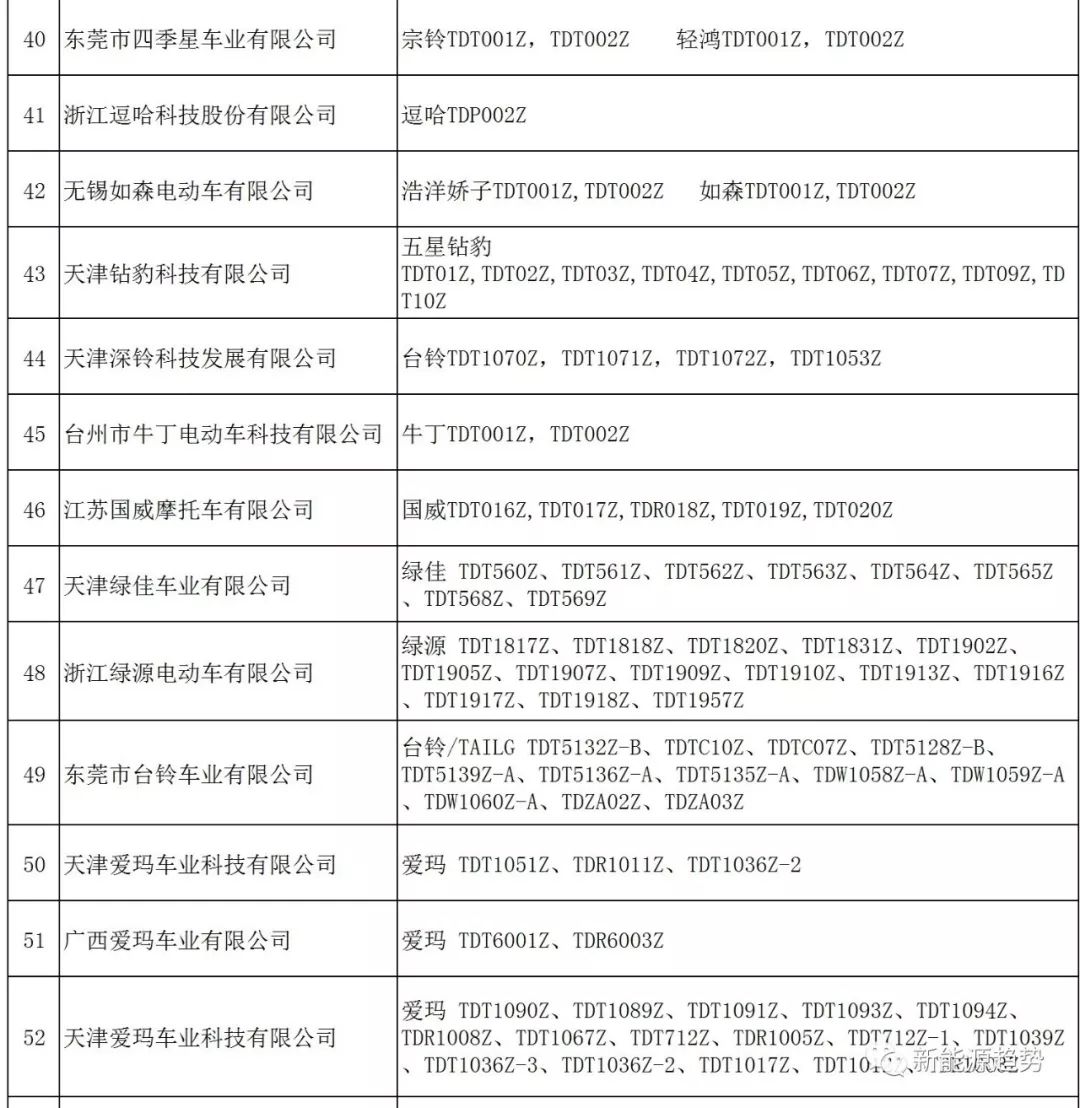 最新电动车公告目录，推动绿色出行的关键一步