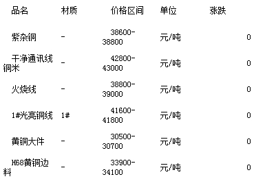 广东废旧金属最新价格，市场趋势、影响因素及未来展望