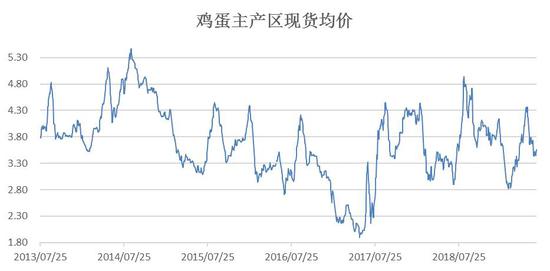 驻马店鸡蛋最新价格今天，市场波动与影响因素分析