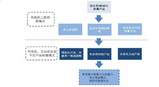 广饶商铺出租最新信息，投资良机与商业前景的深度剖析