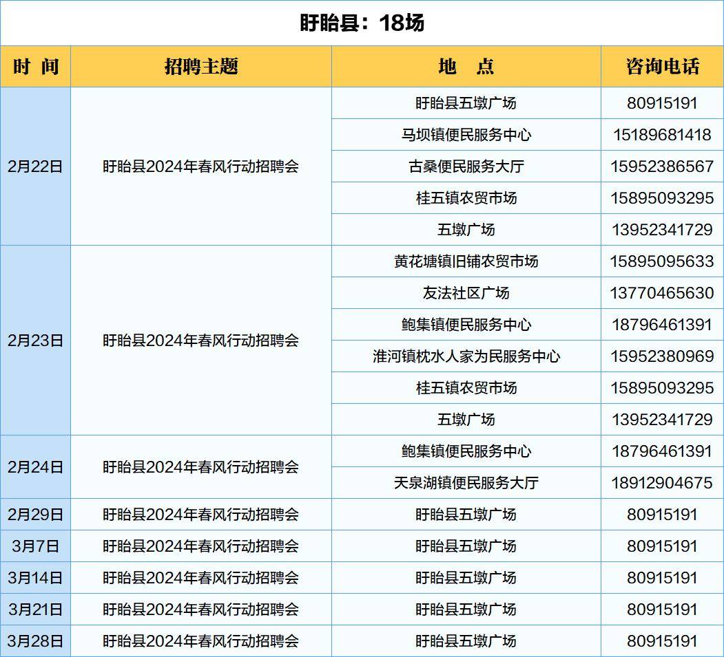 淮安招聘信息最新招聘，探索淮安人才市场的机遇与挑战