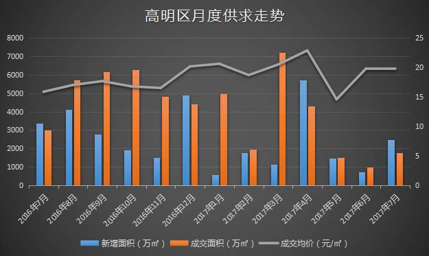 高明楼市最新消息，市场趋势、政策调整与未来展望