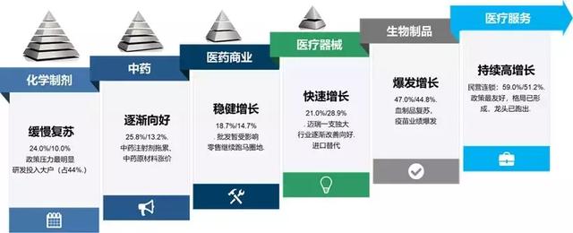 医药行业最新资讯，创新、挑战与机遇并存