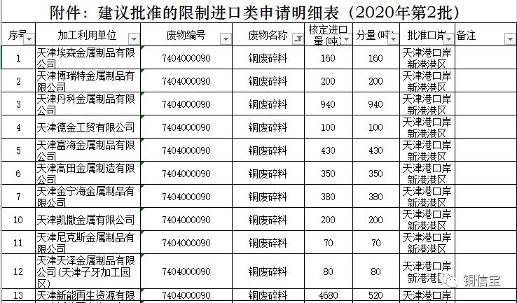 进口废纸最新政策，影响、挑战与机遇