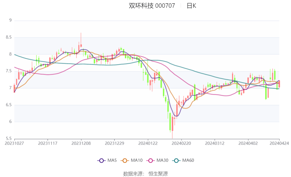 双环科技最新重组消息，开启科技创新与产业升级新篇章