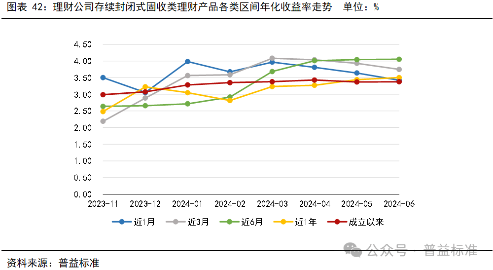 最新银行理财收益率，市场趋势、影响因素及投资建议