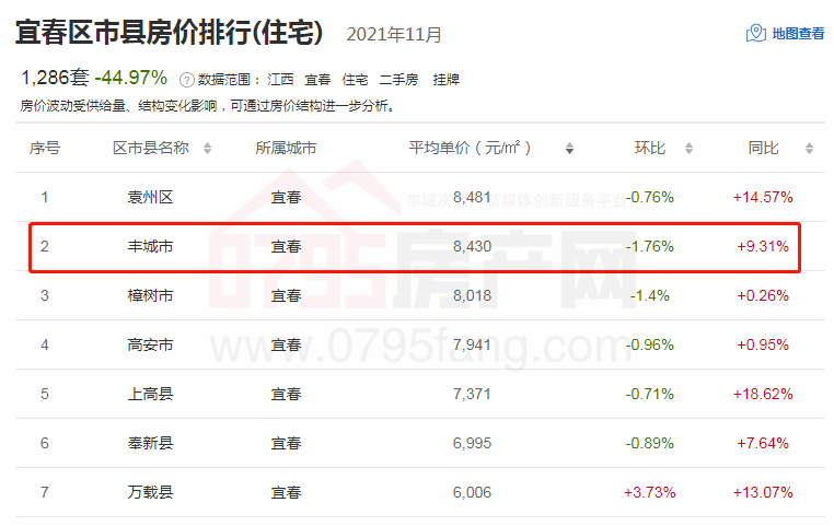 江西丰城最新房价，市场趋势与购房指南