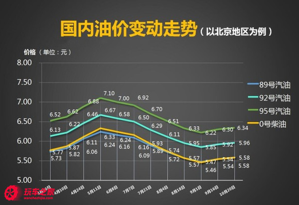 大庆92号汽油最新价格，市场波动与消费者应对策略