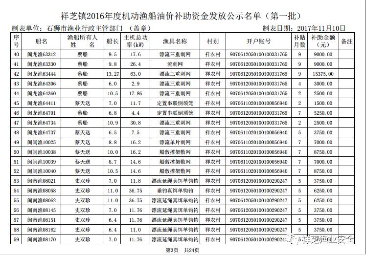 鞍山2016油补最新信息