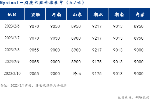 废干电瓶价格最新行情，市场波动与影响因素分析