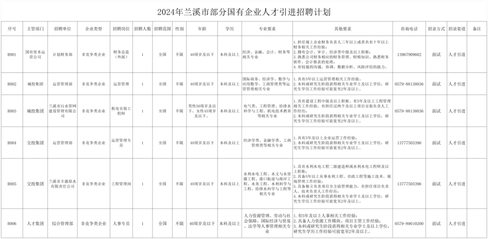 兰溪今年最新招工信息