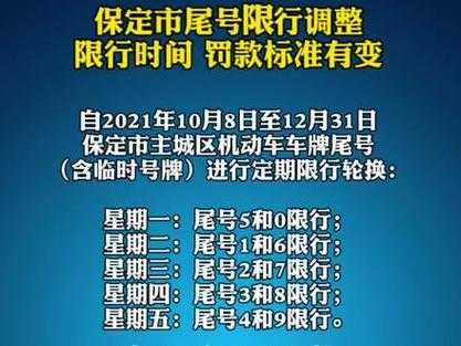 保定今天限什么号最新