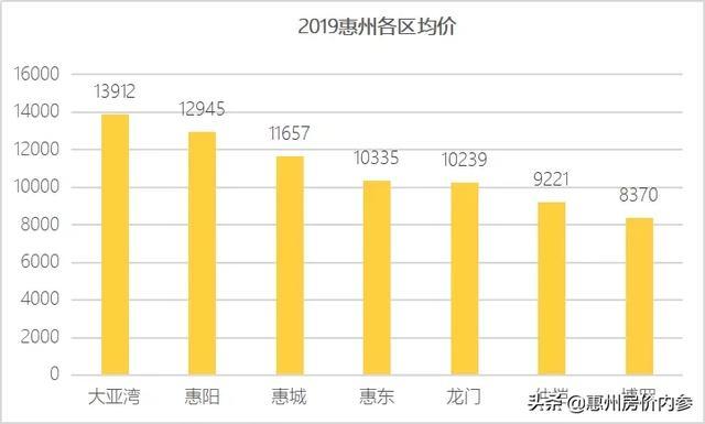 惠州仲恺最新房价，市场趋势与购房指南