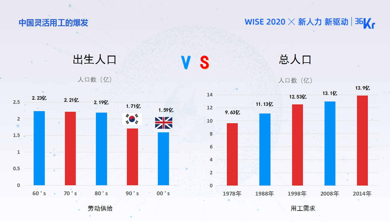 廊坊小时工日结最新，探索城市灵活就业的新趋势