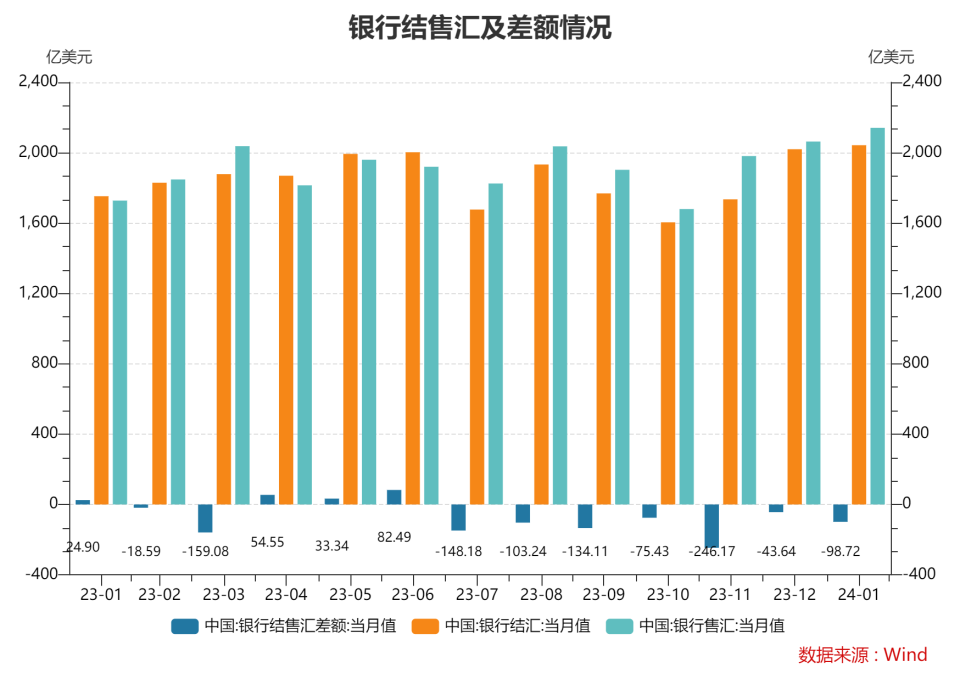 今日最新8大银行外汇市场动态分析