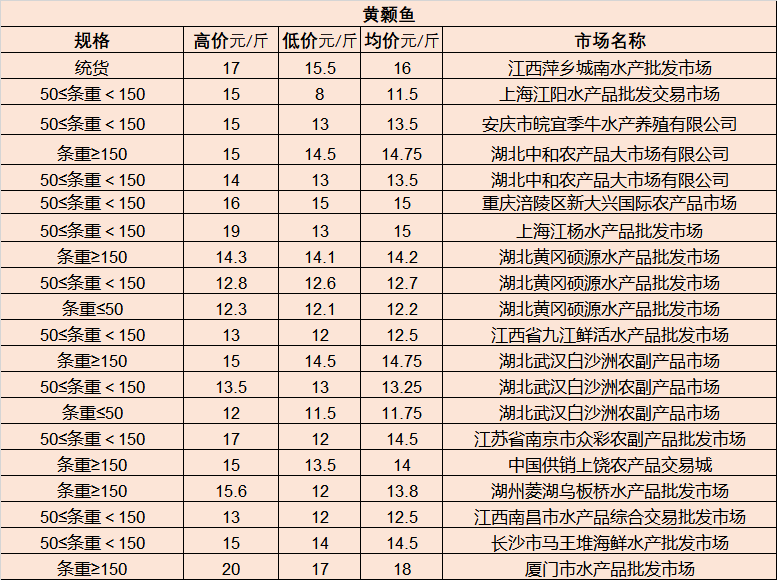 太康县西瓜最新价格及市场分析