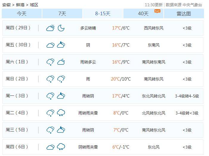 蚌埠最新24小时天气预报，探索城市气象的细腻变化