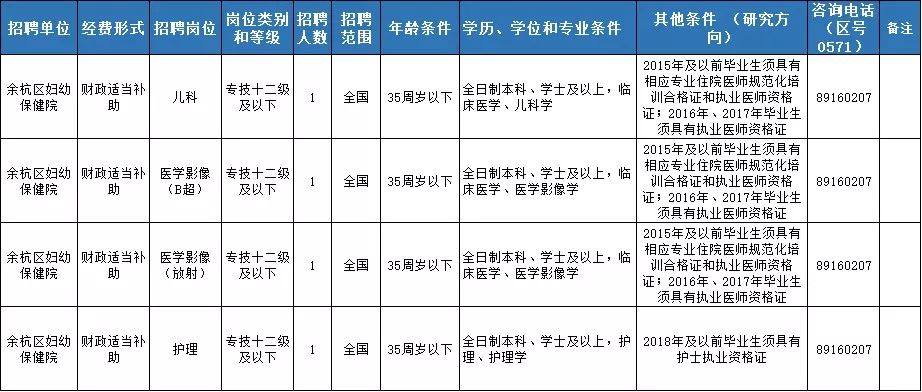 杭州余杭最新招聘信息，探索人才高地的新机遇