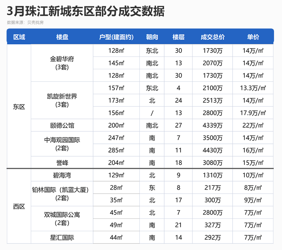 保利大东湖最新房价，市场趋势与购房指南