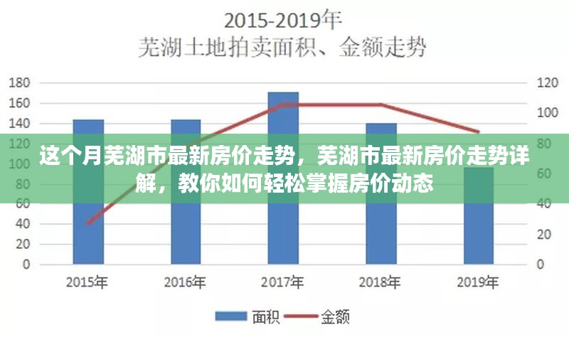 芜湖城市之光，探索最新房价趋势与未来展望