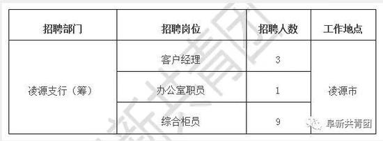 锦州最新招聘信息，女工岗位全面开放，助力产业升级