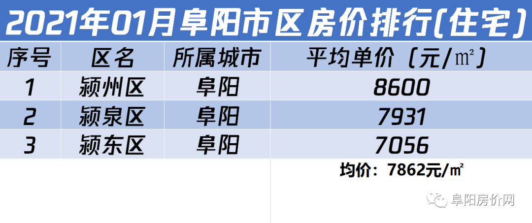 阜阳房产最新楼盘价格，市场趋势与购房指南