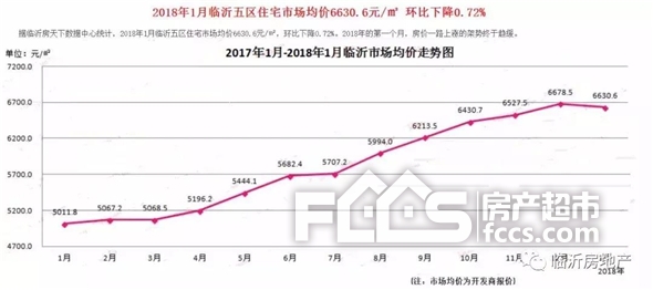 高唐房价最新消息，市场趋势、政策影响及购房建议