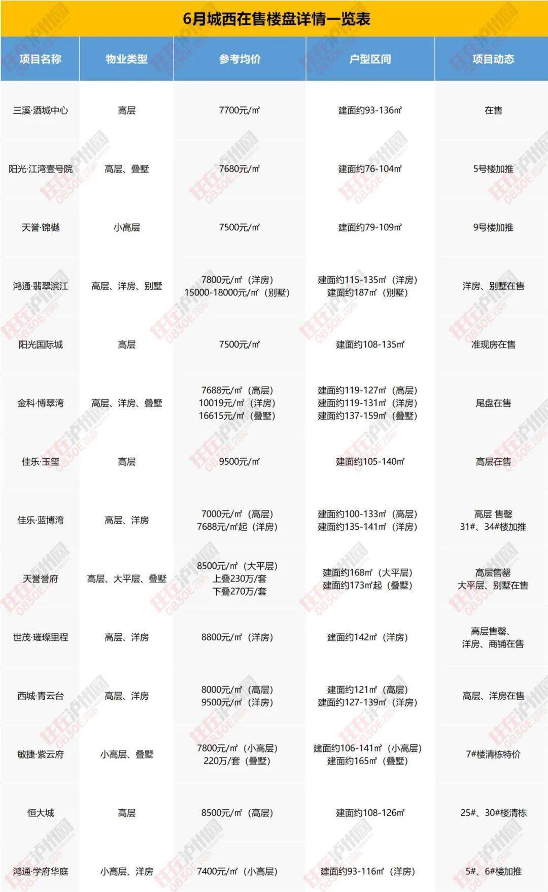 辰溪县最新房价，市场趋势与购房指南