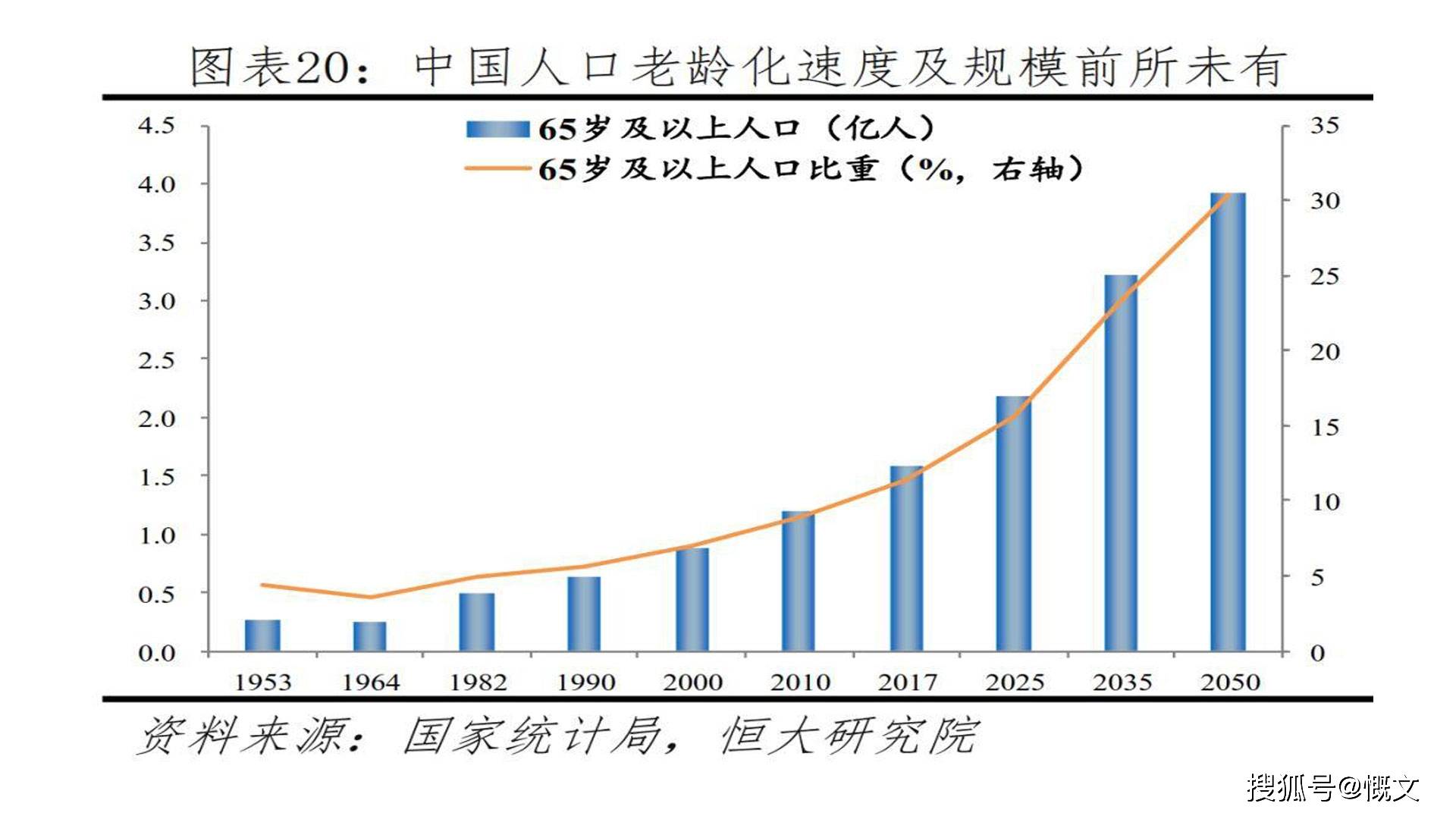 易富贤最新微博，探索人口问题与生育政策的深度思考