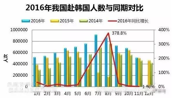 限韩令最新动态2017，政策调整与影响分析