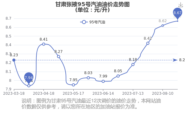 兰州95号汽油最新价格，市场波动与消费趋势分析